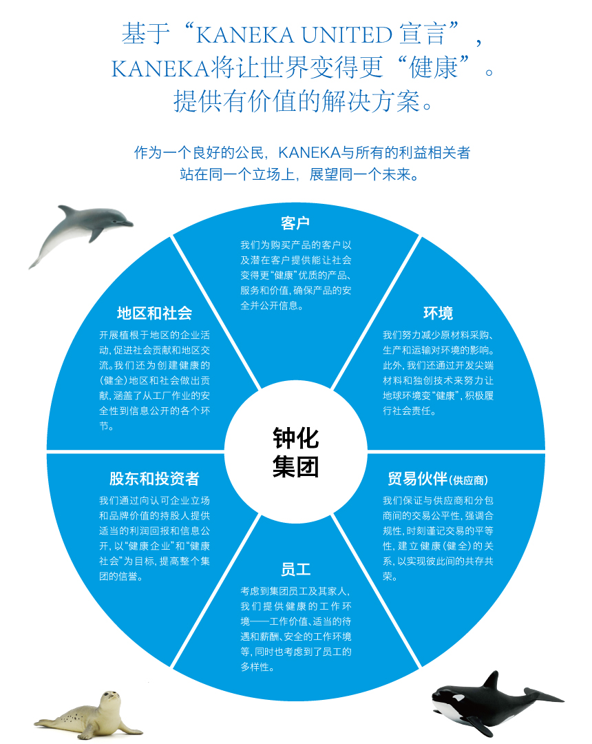 「KANEKA UNITED 宣言」に基づき、カネカは、世界を「健康」にする。価値あるソリューションを提供する。カネカは善良な市民として、すべてのステークホルダーと同じ未来を、同じ立場で見つめます。お客様：商品を購入してくださる方々やその先にいらっしゃるお客様に、社会を「健康」にする良質な製品やサービス、価値を提供し、製品の安全性の確保や情報公開を行います。環境：原料調達、製造、運搬などで環境負荷の低減に取り組みます。また、先端素材や独創的な技術の開発によって地球環境を「健康」にするよう、社会的責任も果たしています。地域・社会：地域に根ざした企業活動を行い、社会貢献・地域交流を推進します。また工場操業の安全性から情報公開に至るまで、健康的（健全）な地域・社会づくりに貢献します。株主・投資家：企業姿勢、ブランド価値を認め、株を所有する方たちに、適正な利益還元・情報開示を行うことで、「健康な企業」「健康な社会」を目指すグループ全体の信用性を高めます。取引先（仕入先）：仕入先、外注先とコンプライアンスを重視した公正な取引を行うとともに、取引機会を平等にすることを念頭に置きながら、共存共栄を目指す健康的（健全）な関係性を築きます。社員：グループ社員やその家族も念頭に置き、健康的な職場環境—働きがいや適正な処遇・報酬、安全な職場環境などを提供し、多様性などにも配慮します。